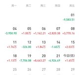 8月收益6.8万
