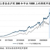 被忽略的中证1000指数创新高了，今年涨了16%