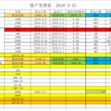 沐希的家庭资产负债表