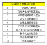 基金排名 | 基金排名是否有借鉴意义