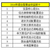 基金排名 | 基金排名是否有借鉴意义