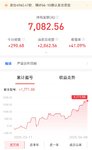终于有只基盈利40%了