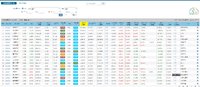 可转债限制交易时间两年+资金10W，我还要开户吗？
