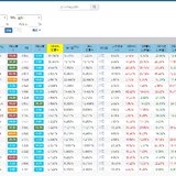 可转债限制交易时间两年+资金10W，我还要开户吗？