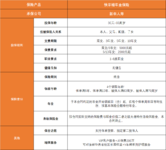 大保司出品，领钱早回本快，新华人寿“快享福年金险”值得买么？