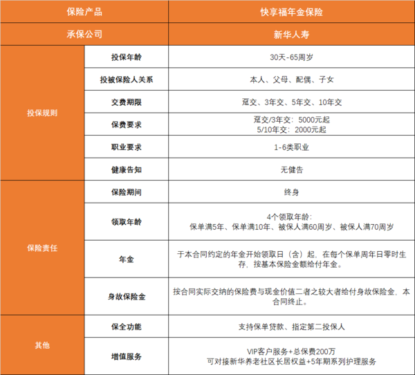 大保司出品，领钱早回本快，新华人寿“快享福年金险”值得买么？