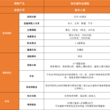 大保司出品，领钱早回本快，新华人寿“快享福年金险”值得买么？