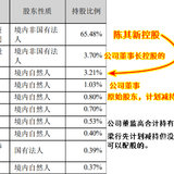 泰坦股份，纺织机行业的迷你转债