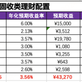 百万“固收+”攒钱进度2：第1个达成，第2个还在路上