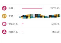 2.29  2020年2月份理财收入