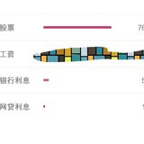 2.29  2020年2月份理财收入