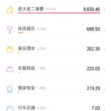 2025年8月消费