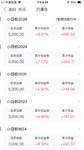 晒晒我的小目标，今年收益近1000啦