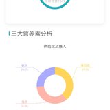 健康管理饮食记录D7：-0.7kg