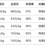 收废品怎么赚到钱？DeepSeek给出了答案