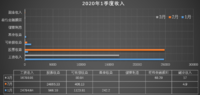 04/06  清明假期最后一天的整理