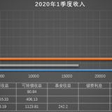 04/06  清明假期最后一天的整理