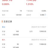 卖出中签的九强转债
