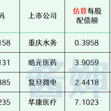 2024年最新待发转债清单 1116