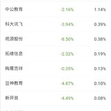 无操作，思考明天操作
