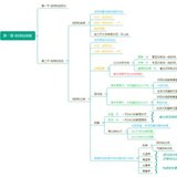 没有空间感，也是可以学好地理的