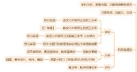 学科规划（1）：学科整体路线与当前进度检视