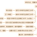 学科规划（1）：学科整体路线与当前进度检视