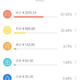 4月总结，预算4000元