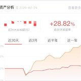 最近短线账户开挂了，近一月收益28.82%