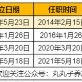 这4位能涨抗跌的「科技猎手」值得关注！