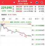 日复一日 豪24格局