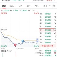 转债t+0的魅力~