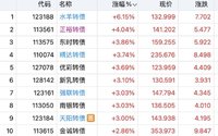 可控核聚变出彩  高端护肤在前排