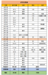 挑战1个月只花1000元！2月总结-预算超出1033