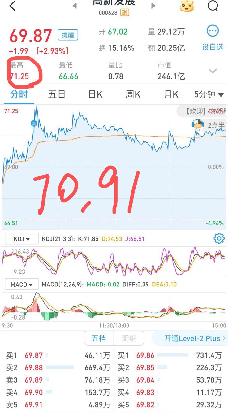 20241107 周四 高新T，东財大涨破新高，有个涨停