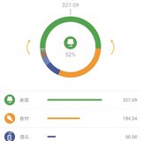 物业水电费327.09