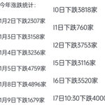 开奖 | 如果有100万给孩子，深造or年金你怎么选？