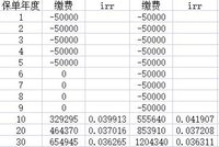 #我的投保故事#为爸妈买入金满意足臻享版