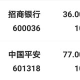 【今日操作】8.4，银行保险发力