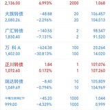 2023年第26周：净值1.0917，0.58%