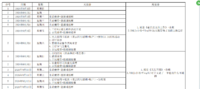 分享我的9月生活计划（初稿）