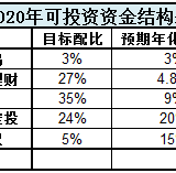 2019回顾，2020展望