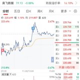 【每日基金播报】6-18，探底回升？军工领涨~
