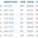 建行收益40%+～180105