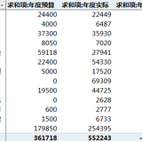 九斤的2019年财务总结及2020年预算