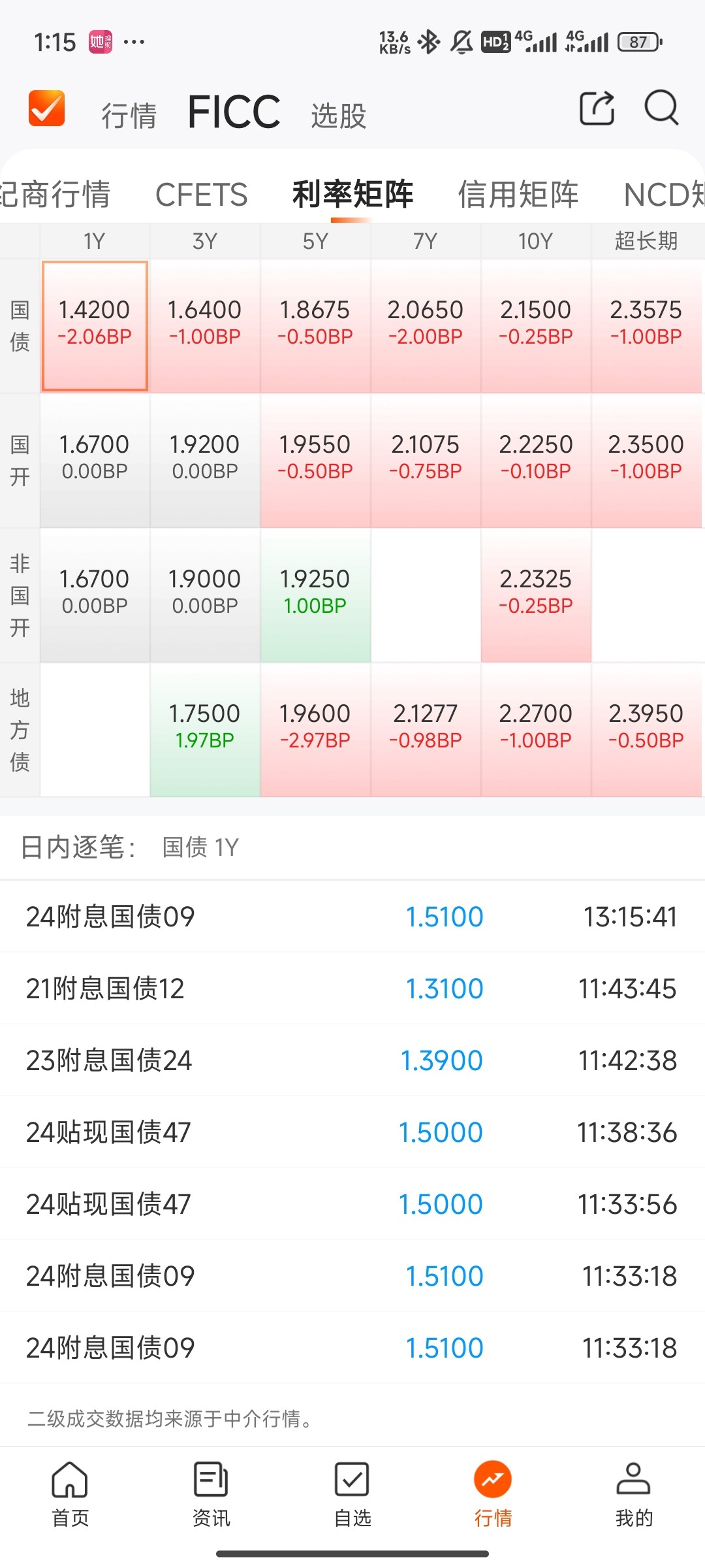 债基修复连续上涨