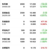 【2020.2.19】卖出三只，收益900+