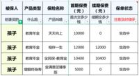 4岁+，预估花了三十万