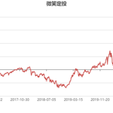 【微笑定投2.0】开始申购，截止到本周五15点，速来～