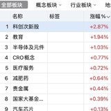 老妖狂欢  胜蓝回升